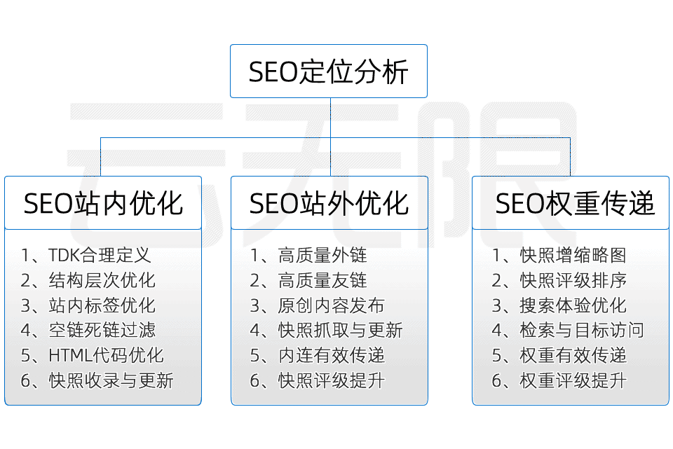 牡丹江SEO优化